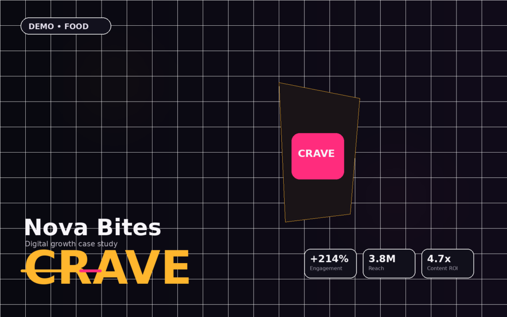 Nova Bites — Demo Case Study
